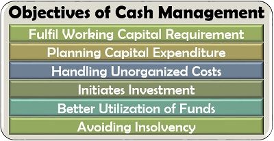 Objectives of Cash Management