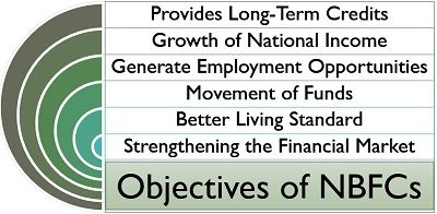 Objectives of NBFC