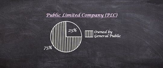 What is a Public Limited Company (PLC)? Definition, Example, Characteristics, Incorporation, Registration Procedure, Advantages, Disadvantages - The Investors Book