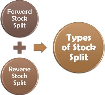 Types of Stock Split