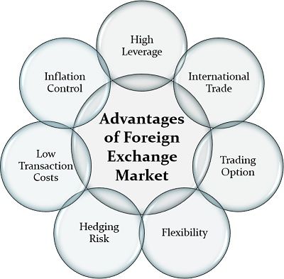 forex dictionary market