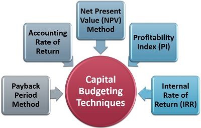 what is the first step of capital budgeting