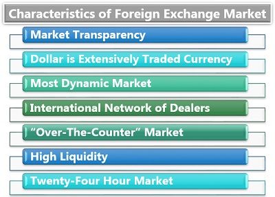 Foreign Exchange Market Encyclopedia Britannica Britannica