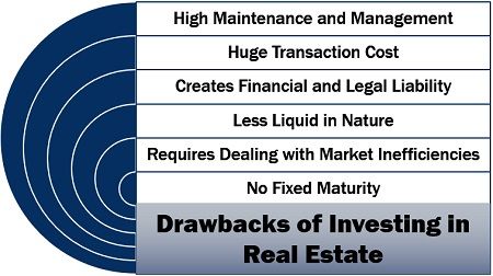 Drawbacks of Investing in Real Estate