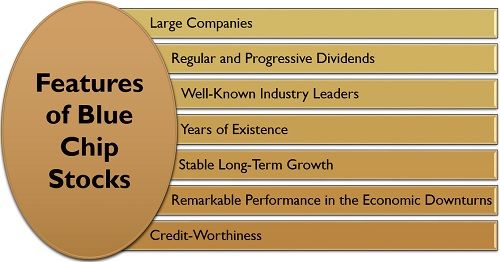 What are Blue Chip Stocks? Definition, Features, Advantages ...