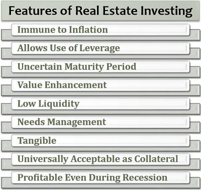 Features of Real Estate Investing