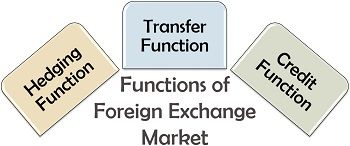 Functions of Foreign Exchange Market