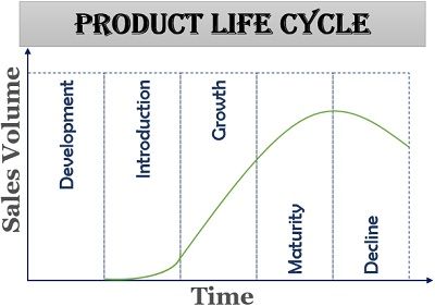 product life cycle strategies examples