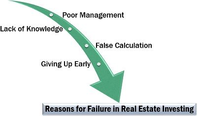 Reasons for Failure in Real Estate Investing