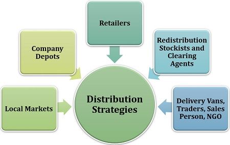 Distribution Strategies