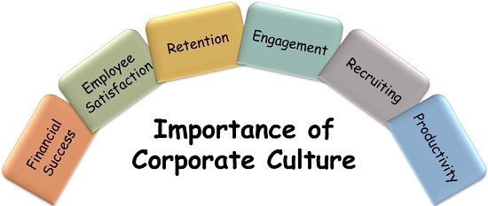 Importance of Corporate Culture