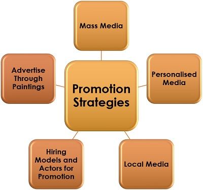 Promotion Strategies