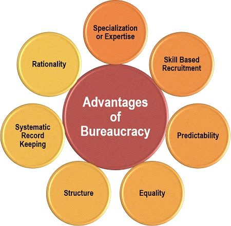 bureaucracy advantages weber