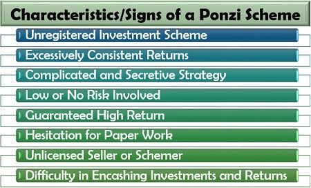 Characteristics or Signs of a Ponzi Scheme