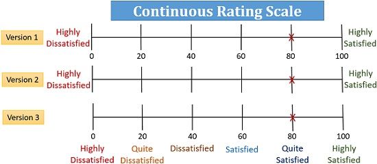 Continuous Rating Scale