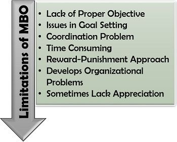 Limitations of MBO
