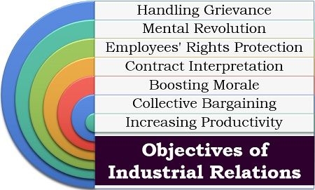 Objectives of Industrial Relations