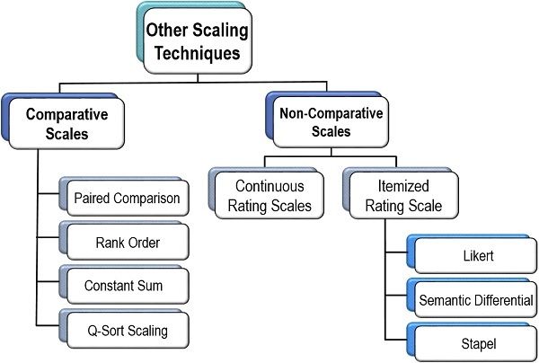 Advanced SEO techniques for business scaling