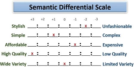 Semantic Differential Scale