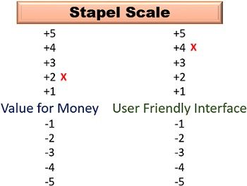 Stapel Scale