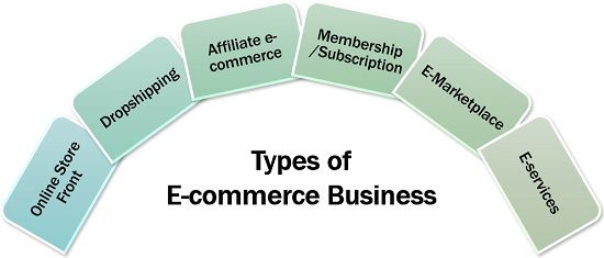 categories-of-e-commerce-with-example-qs-study