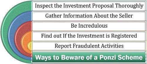 Ways to Beware of a Ponzi Scheme