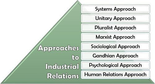 Explain Different Approaches To Industrial Relations