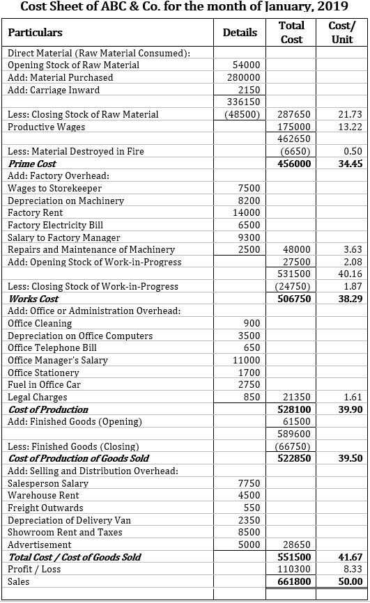 Cost Sheet Example With Solution