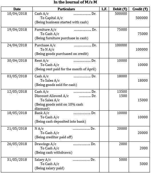 Journal Entries Format