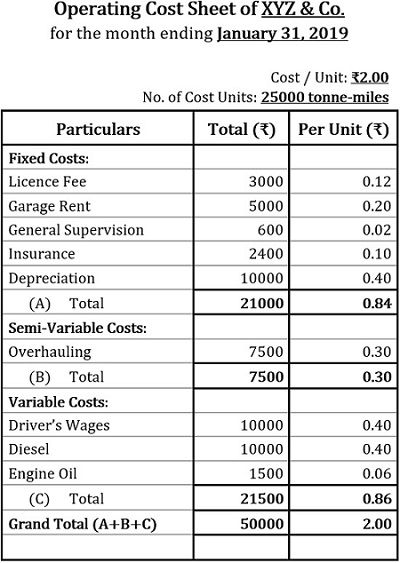 Operating Cost Sheet Example