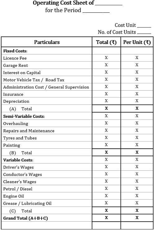 Operating Cost Sheet