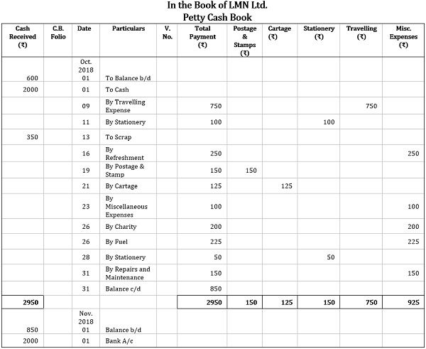 classnotes-class-11-cash-book-notes