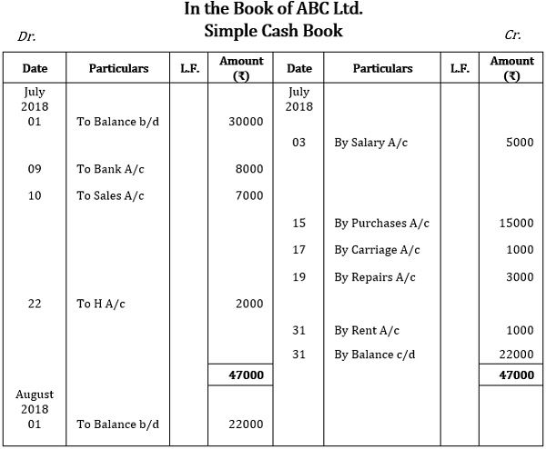 Simple Cash Book Example