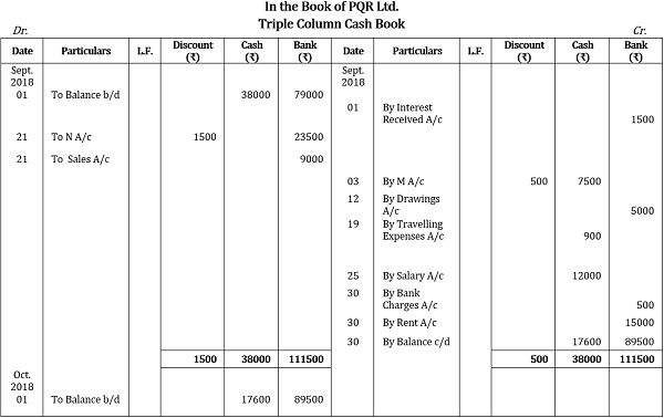 Triple Column Cash Book Example