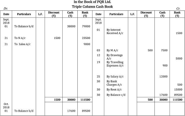 Sample Of Three Column Cash Book