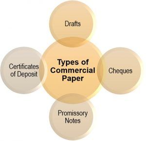 What is a Commercial Paper (CP)? Definintion Calculation Example