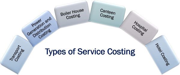 assignment on service costing