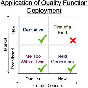 Application of Quality Function Deployment