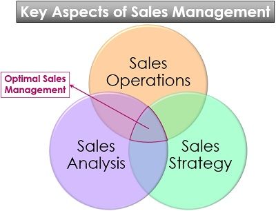 Key Aspects of Sales Management