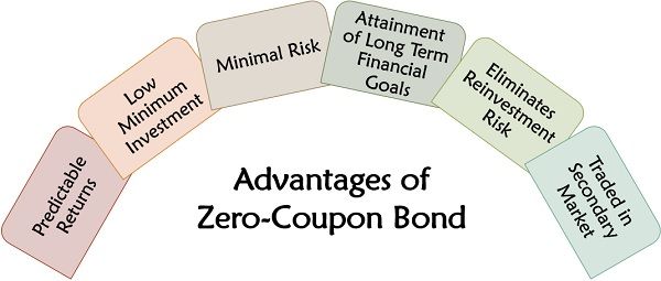 Advantages of Zero-Coupon Bond