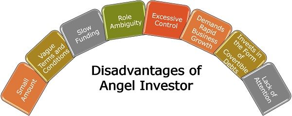 Disadvantages of Angel Investor