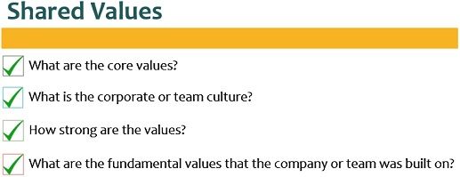 Shared Values Checklist