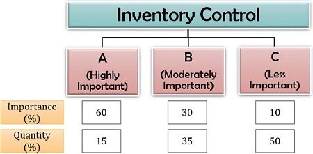 analytical management