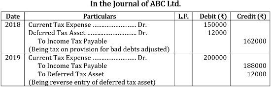 Deferred Tax Asset Journal Entries