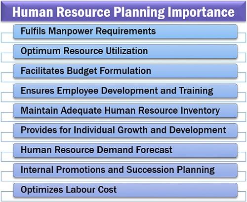 Human Resource Planning Importance
