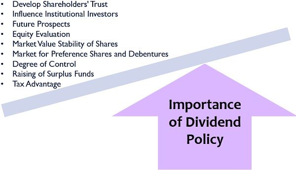 Importance of Dividend Policy