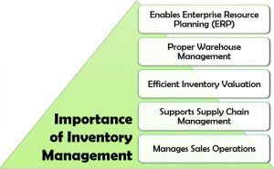 inventory control definition