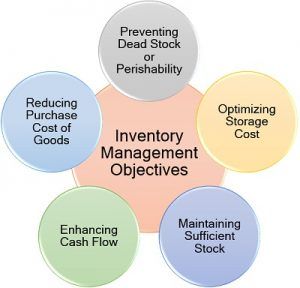 just in time inventory management definition