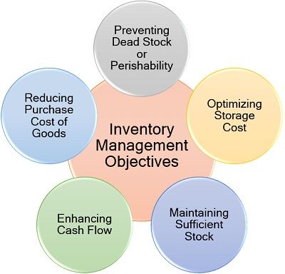 inventory control for mac