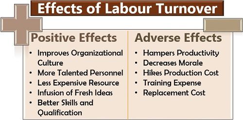 What Is Labour Turnover Definition Causes Effects Types Strategies 